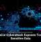 The Hidden Cyber Risk in Your Audiovisual System